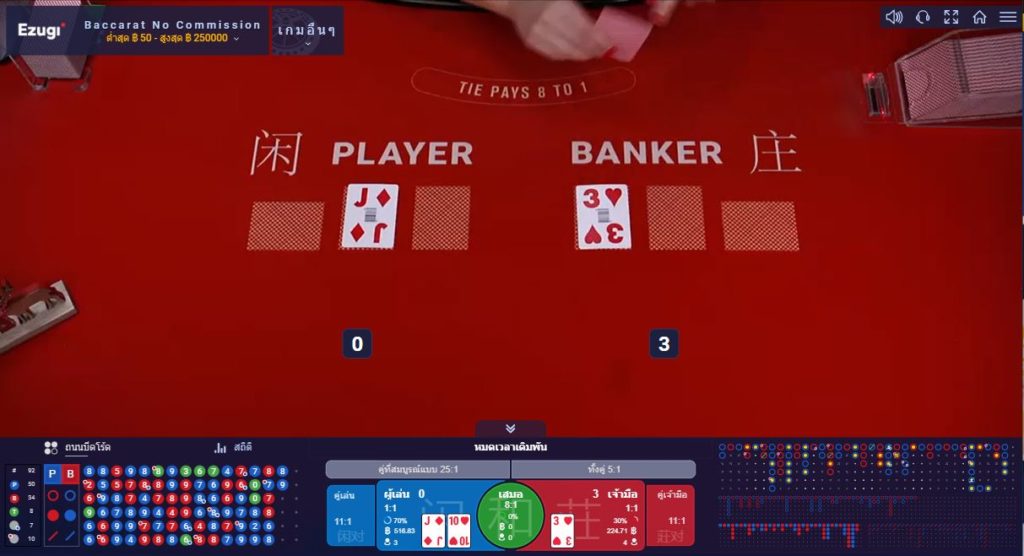 empire777 คาสิโน ออนไลน์ - table games